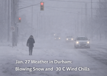 Weather in Durham