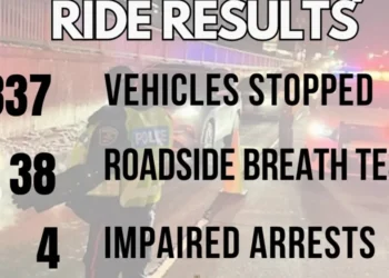 durham ride results st patricks weekend charges