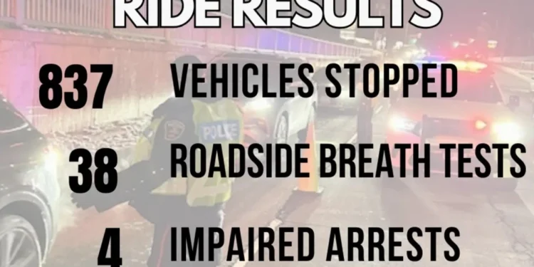 durham ride results st patricks weekend charges