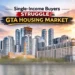 Single-Income Buyers Struggling to Enter GTA Housing Market, Experts Warn single income buyers struggle in gta housing market