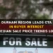 Durham Region Leads GTA in Buyer Interest as Median Sale Price Trends Lower durham region leads gta in buyer