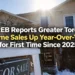 trreb reports greater toronto home sales