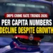 drps crime rate