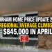 durham home price
