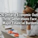 ontario economic