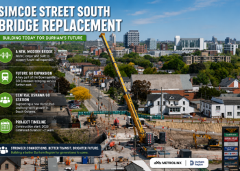 Simcoe St Oshawa Developments