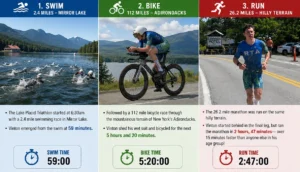 Vinton Euler IRONMAN Lake Placid triathlon
