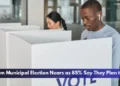 Durham Municipal Election Nears as 85% Say They Plan to Vote