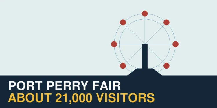 Original illustration of a fair wheel and crowd representing 2026 Port Perry Fair attendance