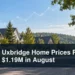 Uxbridge residential homes with the headline Uxbridge Home Prices Reach $1.19M in August