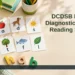 AI editorial illustration: Phonics letter tiles in an empty classroom setting; no student scores or results shown. Headline: DCDSB Phonics Diagnostic Guides Reading Support. AllAboutDurham.com.